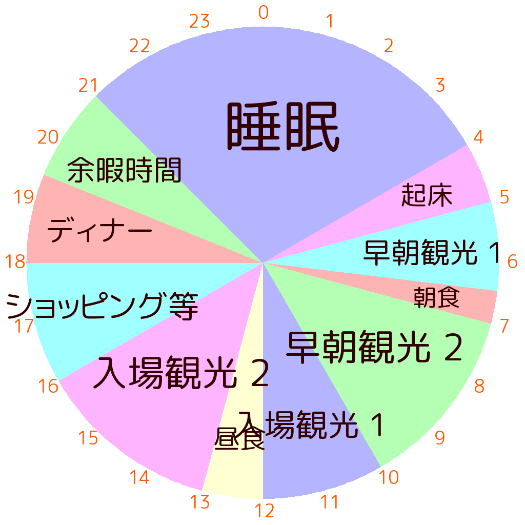 1日のスケジュール（夏時間編）
