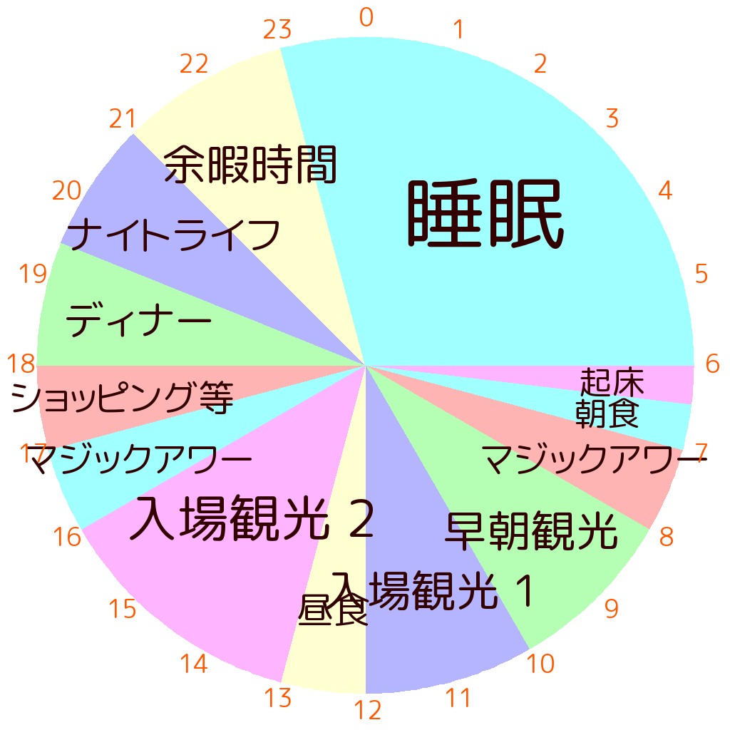 1日のスケジュール（冬時間編）
